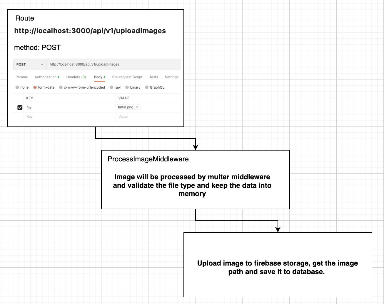 firebase storage with multer